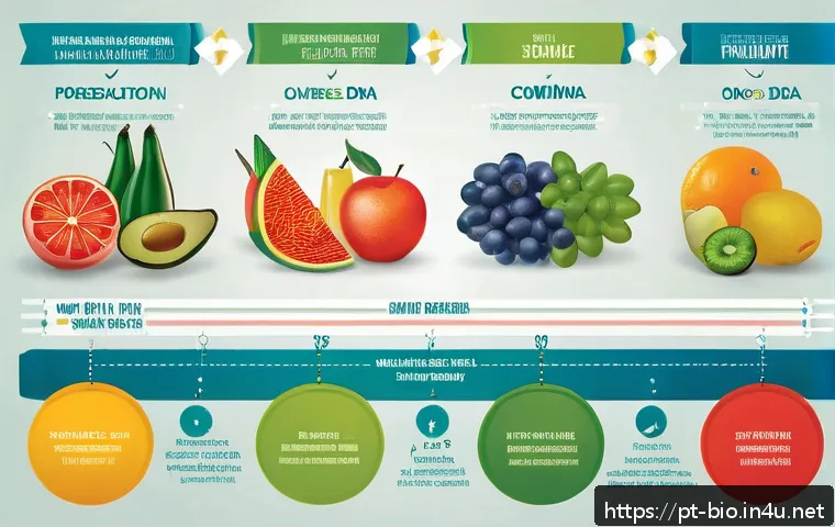 Como a Nutrição Pode Moldar a Expressão Genética e Transformar Sua Saúde 4 영양과 유전자 발현 관련 이미지 2